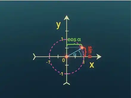 Trigonometrie