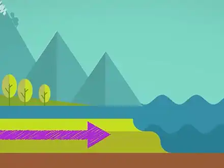 The Water Cycle