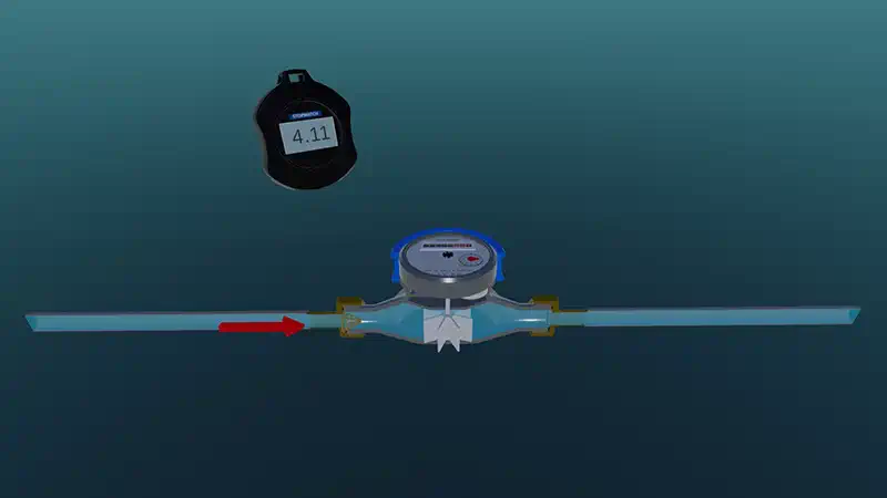 Messung des Volumenstroms