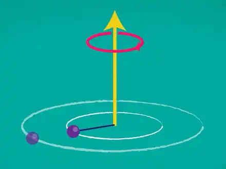 Swirl and Spin