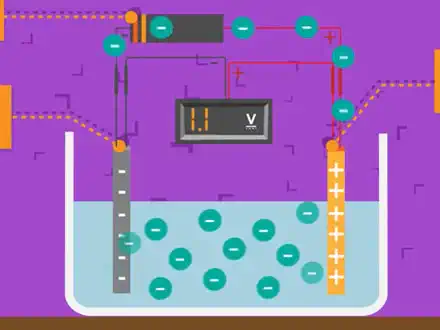Charges in Motion
