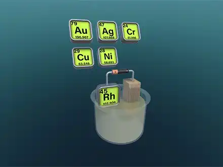 Elektroliza